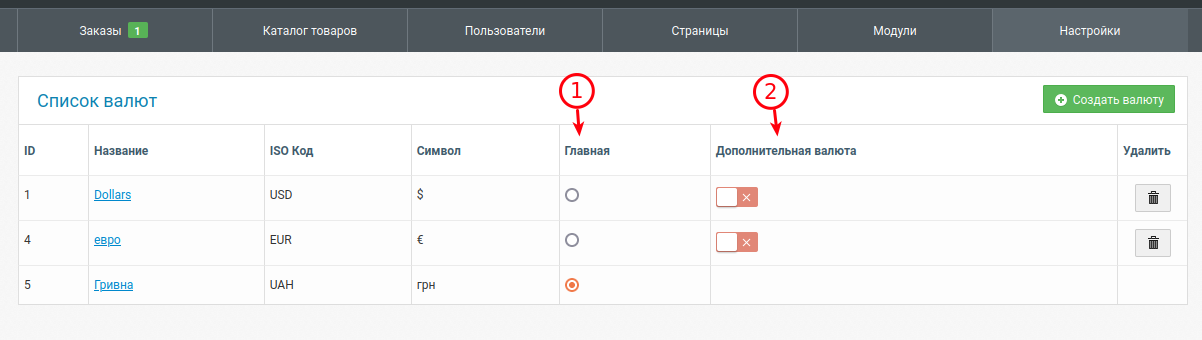 Лист валют