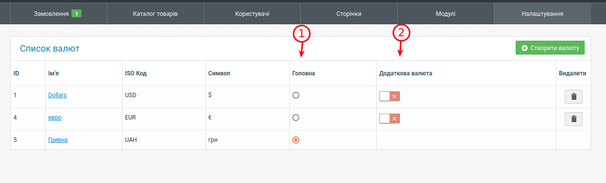 Аркуш валют